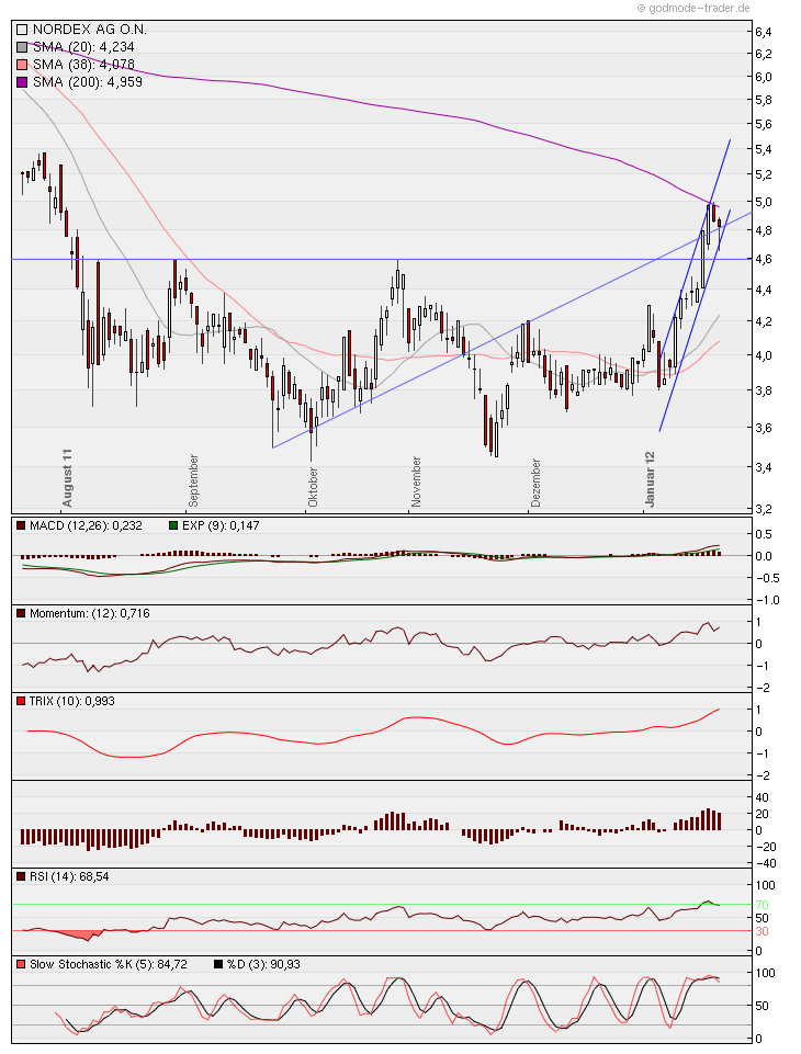 Zukunft Windkraft 478143