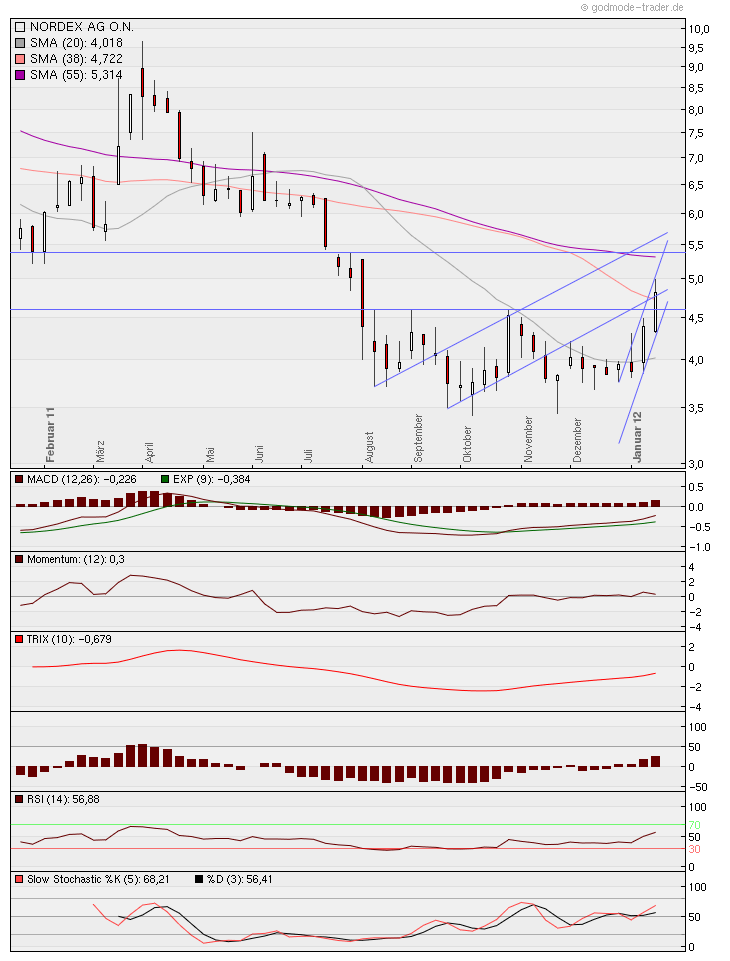 Zukunft Windkraft 478146