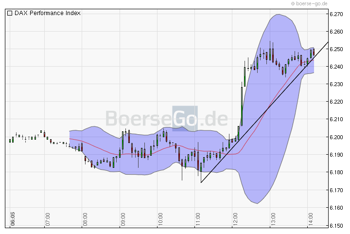 Quo Vadis Dax 2010 - Das Original 314394