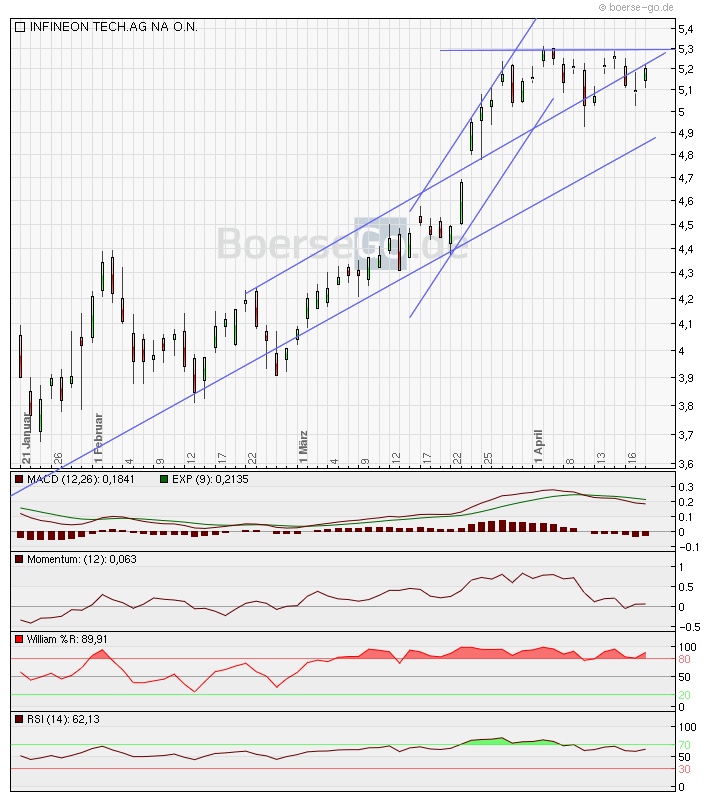 Infineon (moderiert) 314466