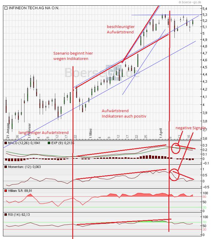 Infineon (moderiert) 314519
