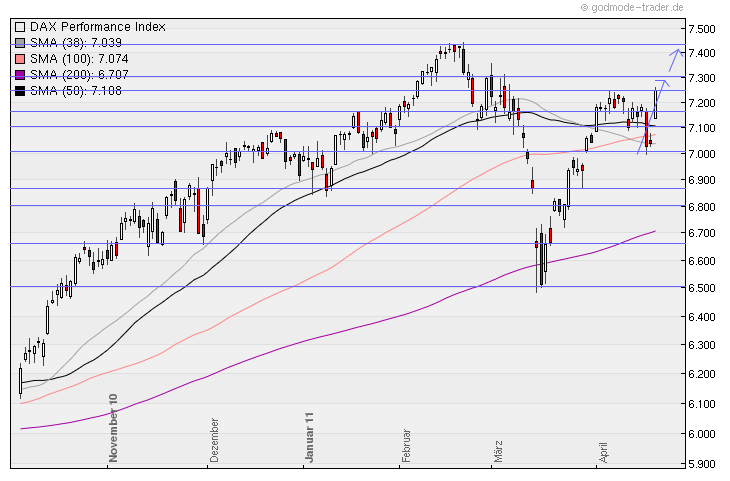 Aktien-Tagebuch 397163