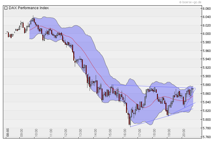 Quo Vadis Dax 2010 - Das Original 321559