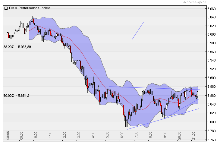 Quo Vadis Dax 2010 - Das Original 321573