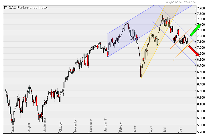 Quo Vadis Dax 2011 - All Time High? 413863