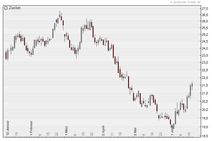 Die Zuckerhausse kommt 516700