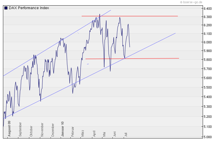 Freenet: Platow Brief spekuliert auf Übernahme 333083