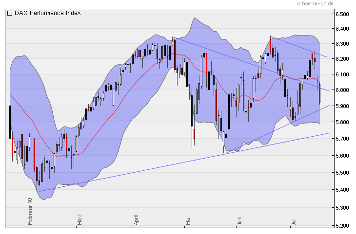 Quo Vadis Dax 2010 - Das Original 333089