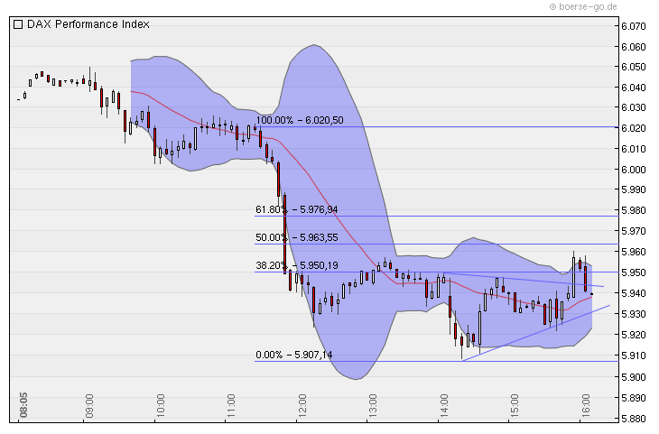 Quo Vadis Dax 2010 - Das Original 333106