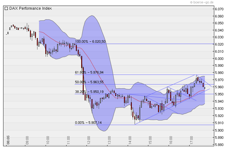 Quo Vadis Dax 2010 - Das Original 333118