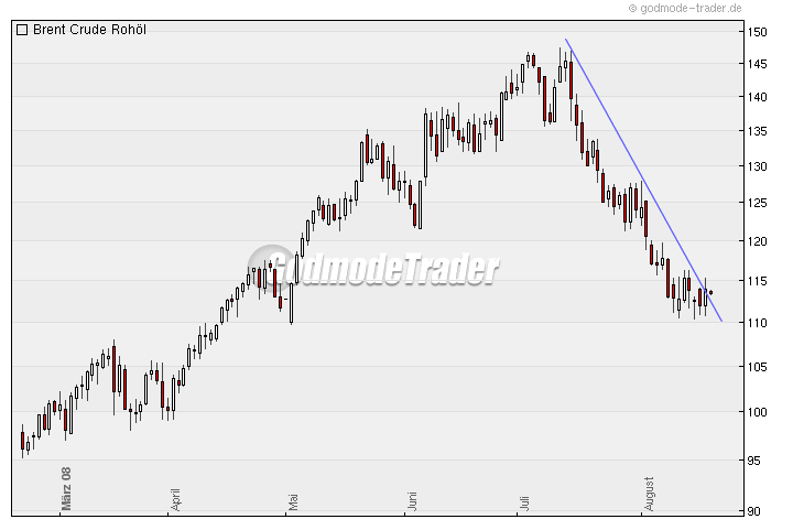 Das Bärengebrüll wird schon wieder lauter, 181162