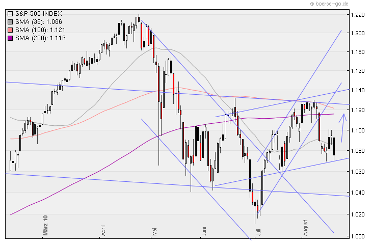 Aktien-Tagebuch 339230