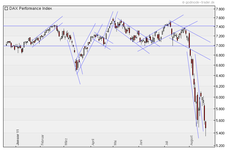Aktien-Tagebuch 431771