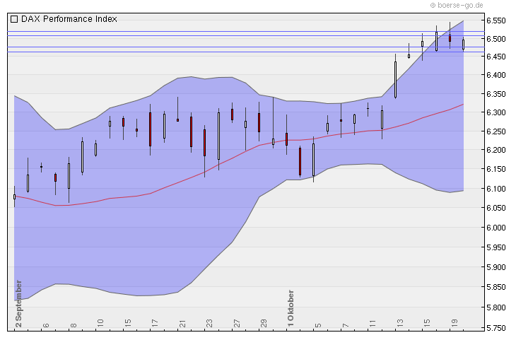 Quo Vadis Dax 2010 - Das Original 352477