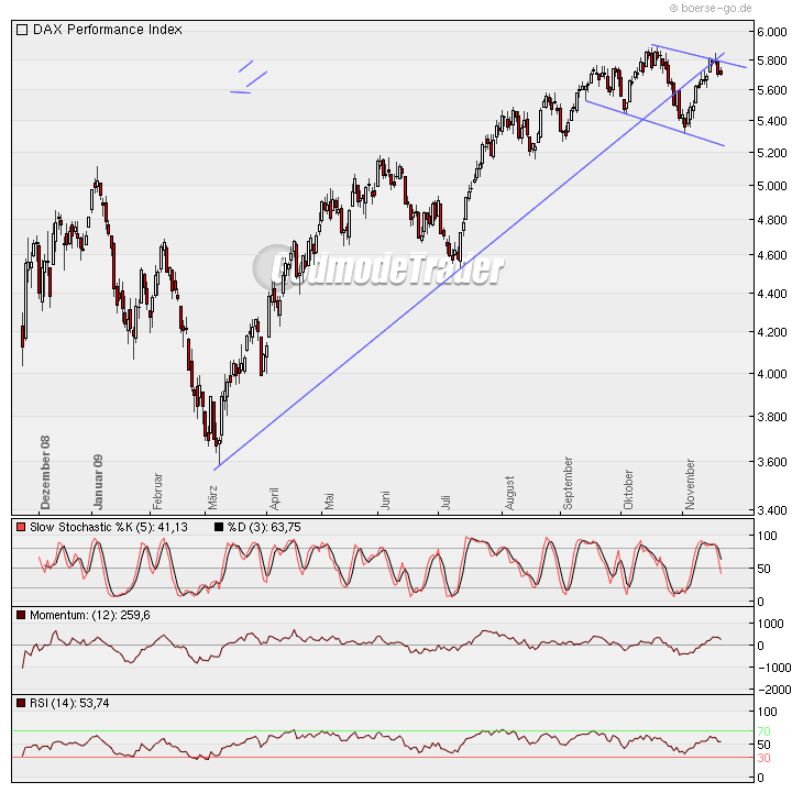 Dax-Positionstrades 276771