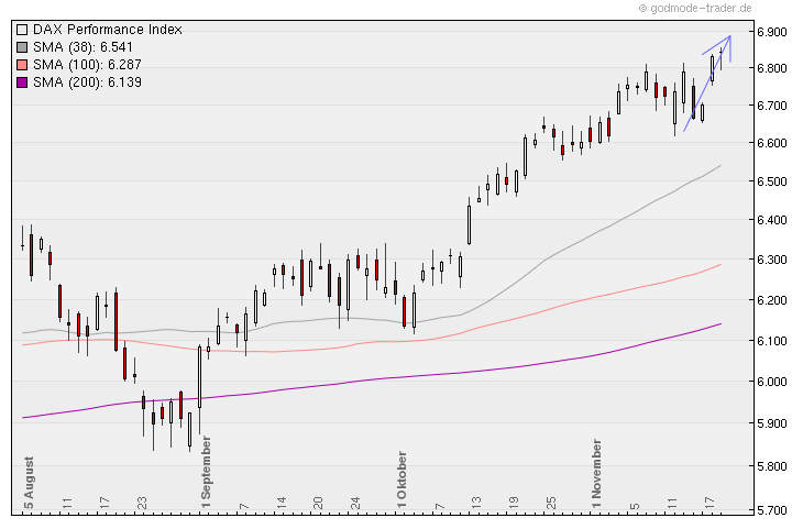 Aktien-Tagebuch 359919