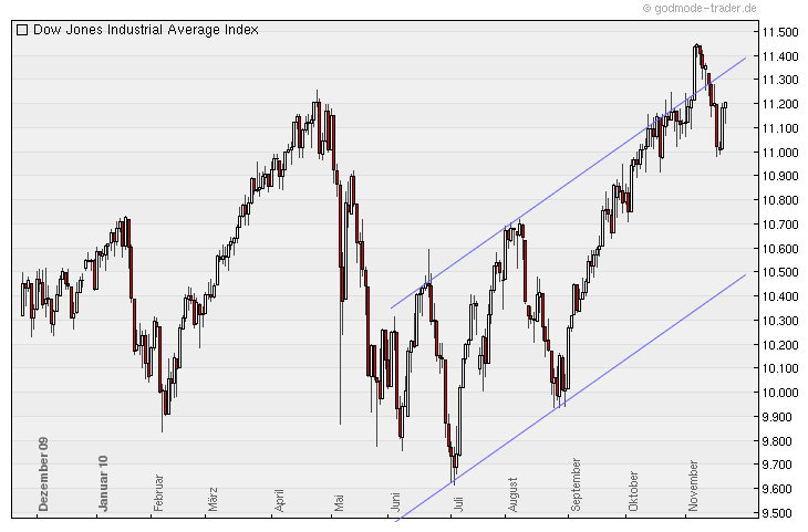 Quo Vadis Dax 2010 - Das Original 359952