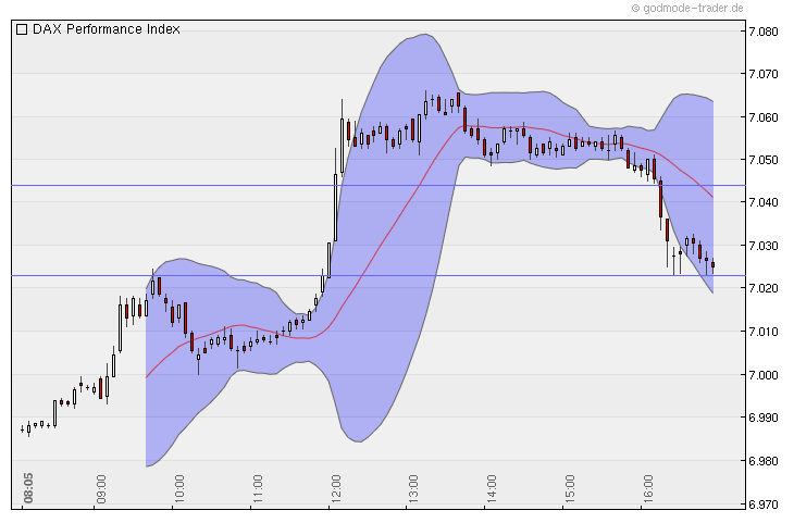 Quo Vadis Dax 2010 - Das Original 367318