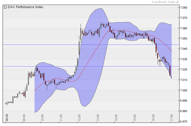 Quo Vadis Dax 2010 - Das Original 367321