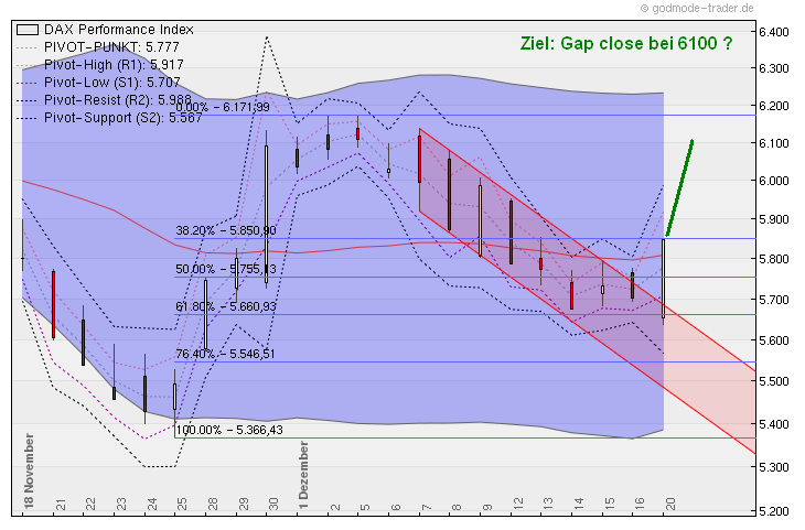 Quo Vadis Dax 2011 - All Time High? 469597