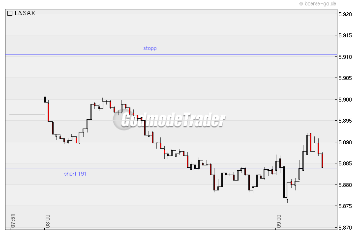 Quo Vadis Dax 2010 - Das Original 293377
