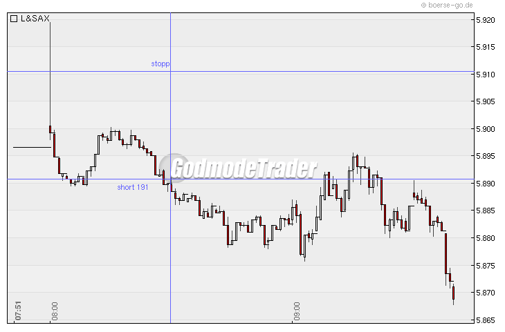 Quo Vadis Dax 2010 - Das Original 293389