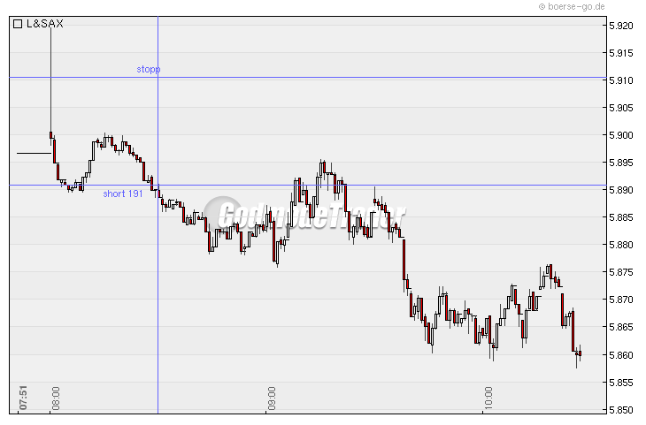 Quo Vadis Dax 2010 - Das Original 293409