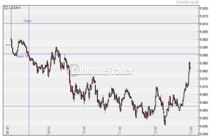 Quo Vadis Dax 2010 - Das Original 293436
