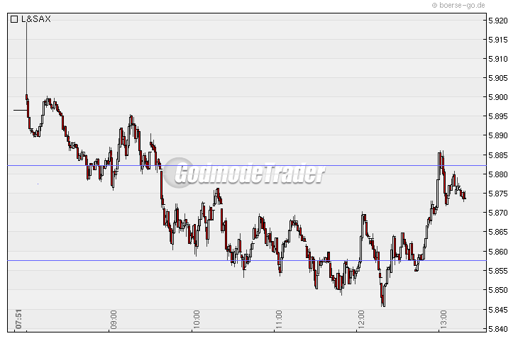 Quo Vadis Dax 2010 - Das Original 293439