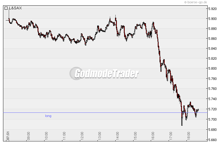 Quo Vadis Dax 2010 - Das Original 293564