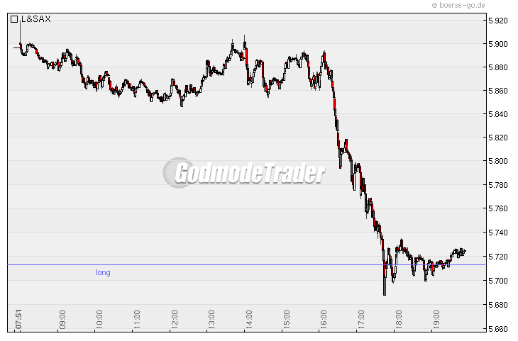 Quo Vadis Dax 2010 - Das Original 293589