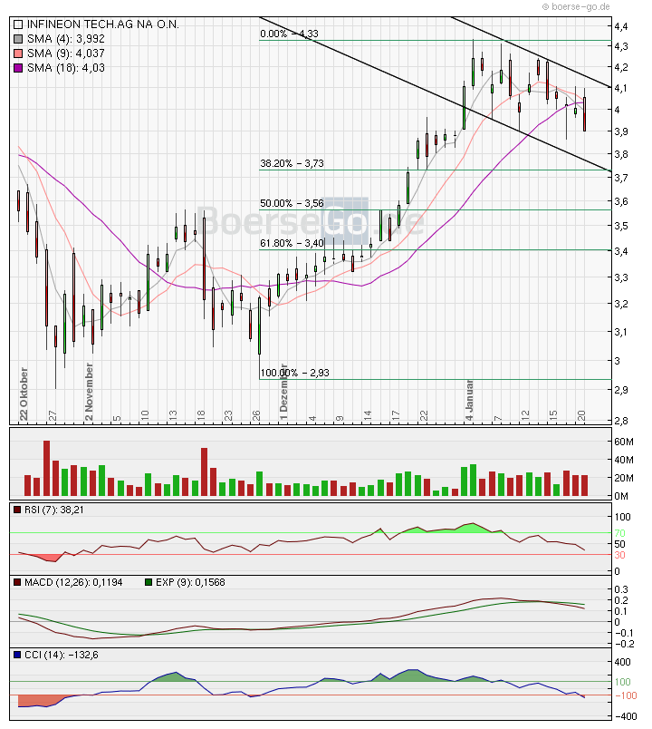 Infineon (moderiert) 293672