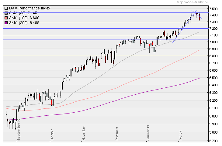 Aktien-Tagebuch 382838