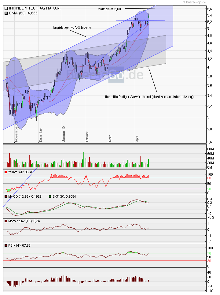 Infineon (moderiert) 314654