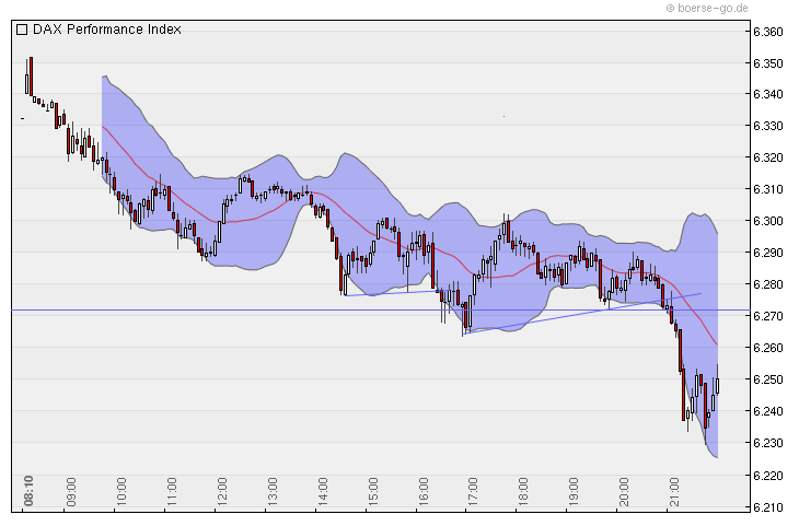 Quo Vadis Dax 2010 - Das Original 327943