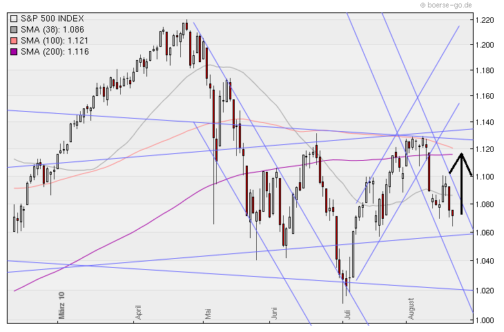 Aktien-Tagebuch 339579