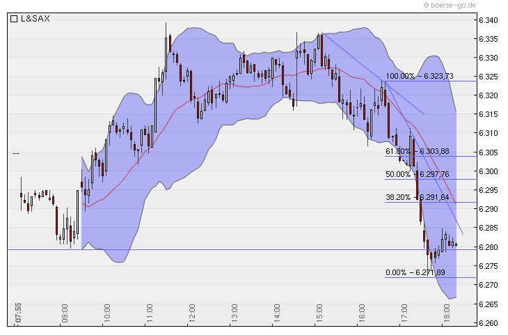 Quo Vadis Dax 2010 - Das Original 346418