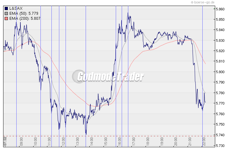 Quo Vadis Dax 2009 268898