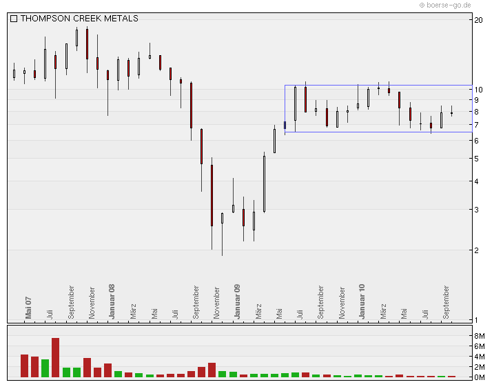TCM geht baden 352690