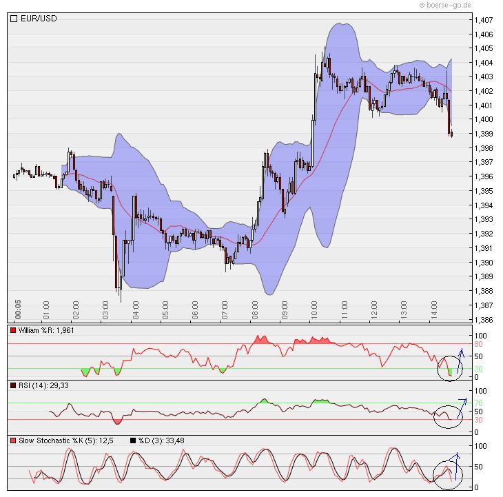 Der EUR/USD 2,0 Thread 352830