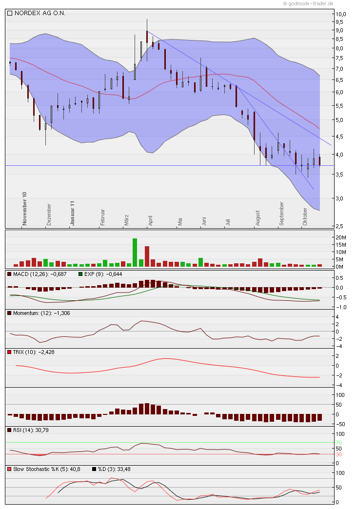Nordex Akte X 450298