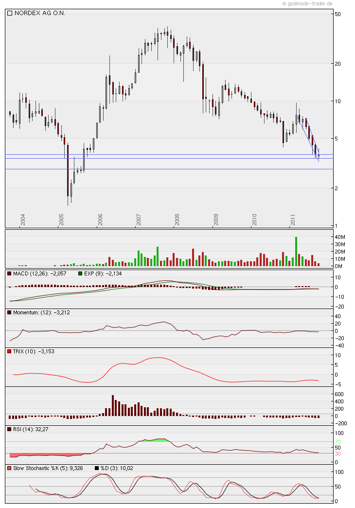 Nordex Akte X 450310