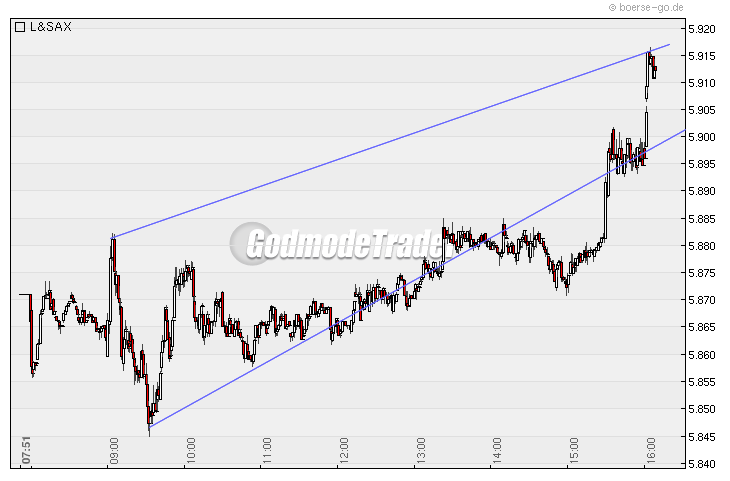Quo Vadis Dax 2009 285783