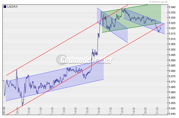 Quo Vadis Dax 2009 285879