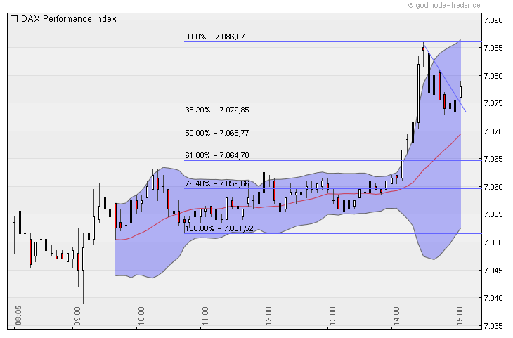 Quo Vadis Dax 2010 - Das Original 367598