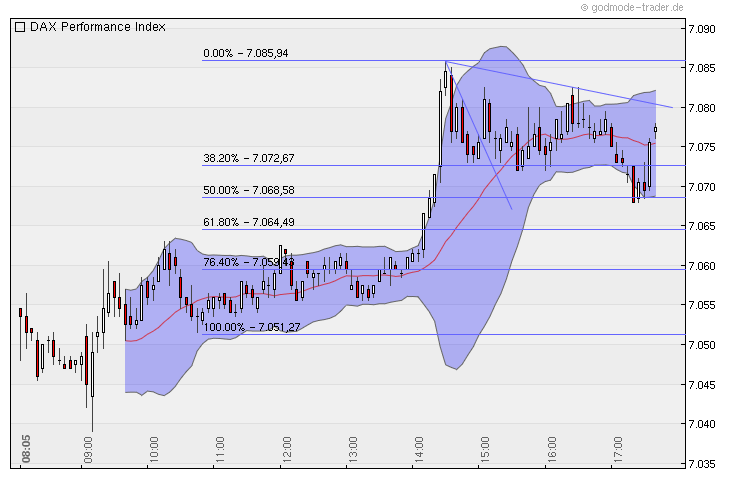 Quo Vadis Dax 2010 - Das Original 367640