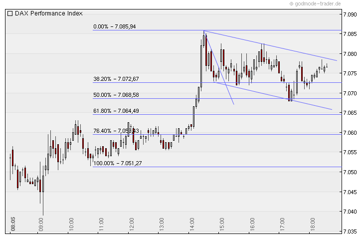 Quo Vadis Dax 2010 - Das Original 367666
