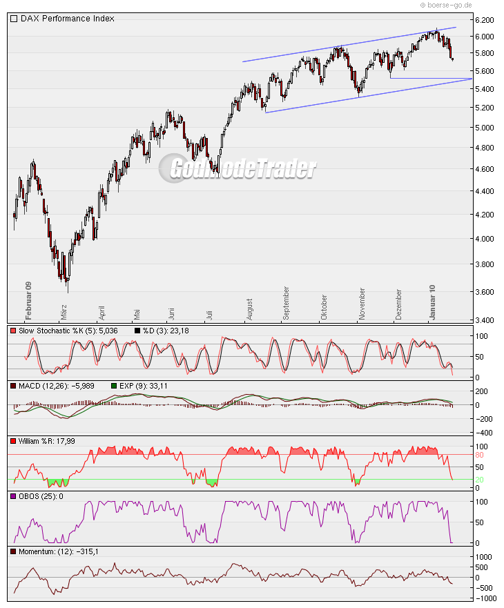 Quo Vadis Dax 2010 - Das Original 293757