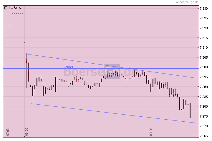 Quo Vadis Dax 2011 - All Time High? 382887