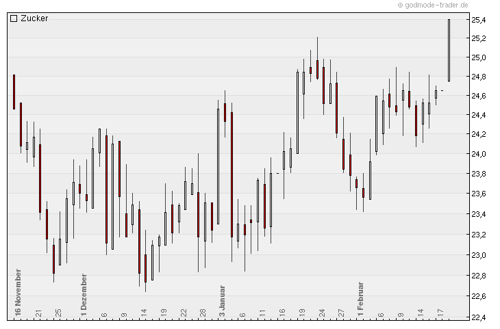 Die Zuckerhausse kommt 487610
